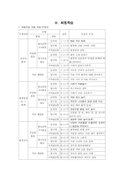 [민주시민론] 환경교육모듈개발-7