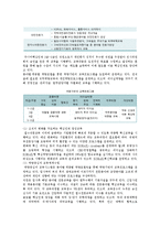 인적자원관리의 사례와 인적자원관리의 중요성 및 접근방법 분석-13
