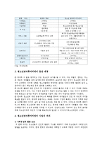 청소년방과후아카데미 사업 개요, 운영 현황, 청소년 방과후 아카데미 활성화방안-2