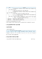 청소년방과후아카데미 사업 개요, 운영 현황, 청소년 방과후 아카데미 활성화방안-7