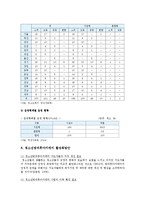 청소년방과후아카데미 사업 개요, 운영 현황, 청소년 방과후 아카데미 활성화방안-8