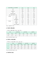 가정위탁보호사업의 필요성, 현황, 가정위탁보호사업 발전방안-7