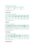 가정위탁보호사업의 필요성, 현황, 가정위탁보호사업 발전방안-8
