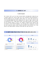 (고신대학교복음병원자기소개서+면접족보) 고신대학교복음병원(신규간호직)자소서 [고신대복음병원합격자기소개서고신대학교병원간호사자소서]-4