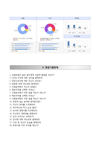 (서울아산병원자기소개서+면접족보) 서울아산병원(신입간호사)자소서 [서울아산병원간호직합격자기소개서서울아산병원간호사자소서]-4