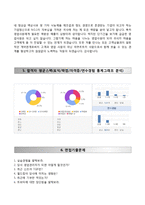 [한국야쿠르트자기소개서] 한국야쿠르트 합격자소서와 면접기출문제-4