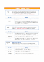 한국산업단지공단 청년인턴 자기소개서,한국산업단지공단합격자소서+면접기출문제-4