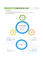 IBK기업은행 청년인턴 합격자기소개서와 면접기출문제,IBK기업은행자소서,IBK기업은행자기소개서,IBK기업은행면접족보-5