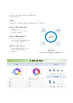 IBK기업은행 청년인턴 합격자기소개서와 면접기출문제,IBK기업은행자소서,IBK기업은행자기소개서,IBK기업은행면접족보-6