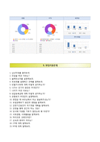 IBK기업은행 하계청년인턴 자기소개서, IBK기업은행 합격자소서와 면접족보, IBK기업은행자기소개서+면접기출문제-5