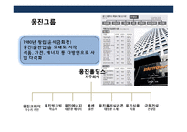 승자의 저주이해&국내외 사례분석 [The Winner’s curse]-10