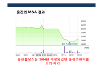 승자의 저주이해&국내외 사례분석 [The Winner’s curse]-13