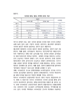 [사이버테러] 사이버 테러리즘의 개념과 실태-2