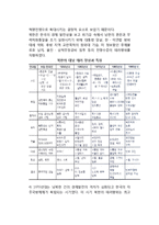 [테러리즘과 북한] 북한의 국가지원 테러리즘과 정책, 북한테러의 특징-4