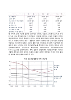 선진공업국과 기술이전문제-4