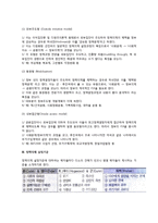 [정책의제형성] 정책의제형성의 개념(의의)과 과정, 설정기준, 정책의제설정에 관한 이론-3