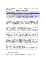 당내 민주화 레포트-5
