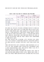 석유수출국기구(OPEC)의 형성-5