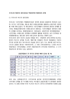 우리나라 NGO의 발전과정과 역대정부별 NGO와의 관계-2
