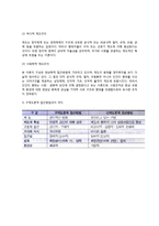 행정학 접근방법의 유형(행정의 역사적 접근방법, 법률적-제도론적 접근방법, 사회학적 접근법, 이데올로기적 접근법, 현상학적 접근법, 신제도론적 접근법)-5