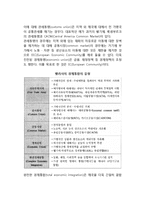 [경제통합] 경제통합의 정의(개념)와 형태(유형)-3