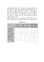 [경제통합] 경제통합의 정의(개념)와 형태(유형)-4