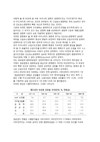한국(우리나라)의 국가경쟁력과 산업구조조정책-2