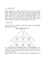 [목표설정] 목표설정의 지침, 목표계량화의 장점, 목표설정의 계층연결-6