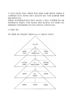 [목표설정] 목표설정의 지침, 목표계량화의 장점, 목표설정의 계층연결-7
