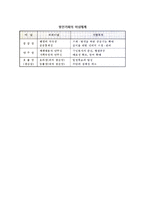[발전기획] 발전기획의 이념-7