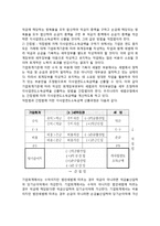 [법인세] 법인세의 과세소득 결정원칙, 법인세의 산출과정, 법인세신고와 납부-4