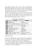 [식스시그마] 6시그마의 개념과 탄생배경, 6시그마와 기존 품질관리의 차이점, 6시그마 수행5단계, 6시그마 추진제도-3