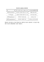 [연봉제의 과제] 연봉제 성공의 중요과제, 연봉제의 도입에 있어서 MBO의 성과평가-6