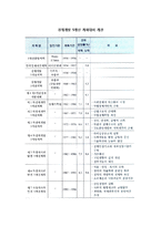 [우리나라의 중기재정계획] 한국 중기재정계획의 연혁과 수립절차, 문제점 및 개선방안-3