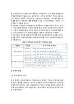[정부인사관리] 정부인사관리의 의의(개념)와 기초-6