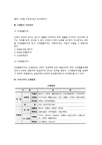 [조세] 조세의 개념과 분류, 조세법의 기본원칙, 우리나라(한국)의 조세체계-3