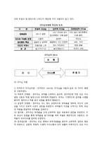 [조직행동관리] 리더십과 동기부여 - 리더십의 개념과 유형, 리더십이론, 동기부여의 의의와 동기부여이론-3