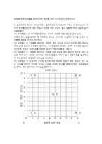 [조직행동관리] 리더십과 동기부여 - 리더십의 개념과 유형, 리더십이론, 동기부여의 의의와 동기부여이론-4