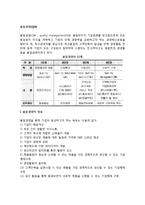 [품질경영] 품질경영(QM)의 목표, 무결점운동, 품질관리서클(QCC, QC분임조), 종합적 품질관리, 종합적 품질경영(TQM)-2