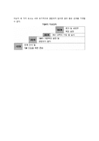 [품질경영] 품질경영(QM)의 목표, 무결점운동, 품질관리서클(QCC, QC분임조), 종합적 품질관리, 종합적 품질경영(TQM)-6