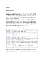 [행정윤리] 행정윤리의 의의와 내용, 행정윤리 정의(개념)와 본질, 행정윤리의 규제, 우리나라에서의 행정윤리-2