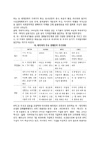 [APEC] 아시아태평양경제협력체(APEC)의 추진배경과 특징-3