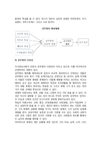 공무원의 심리와 행태(공무원의 조직문화, 공무원의 동기부여)-3