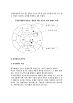 공무원의 심리와 행태(공무원의 조직문화, 공무원의 동기부여)-4