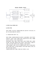 국가발전과 정부의 역할(국가발전과 행정발전, 정부의 기능과 역할의 평가)-4