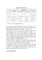 국가발전과 정부의 역할(국가발전과 행정발전, 정부의 기능과 역할의 평가)-5