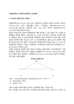 국제관계학과 국제정치경제학의 상관관계-2