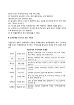 기업윤리 환경의 변화, 윤리경영을 선도하고 있는 기업들-4