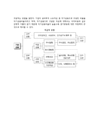 기업의 자본조달(자본조달의 원칙, 자본구조, 운전자본, 직접금융, 간접금융, 자기금융)-5