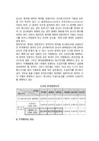 무역계약의 성립-4